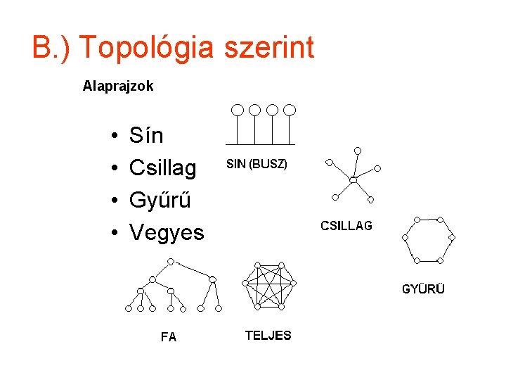 B. ) Topológia szerint Alaprajzok • • Sín Csillag Gyűrű Vegyes 