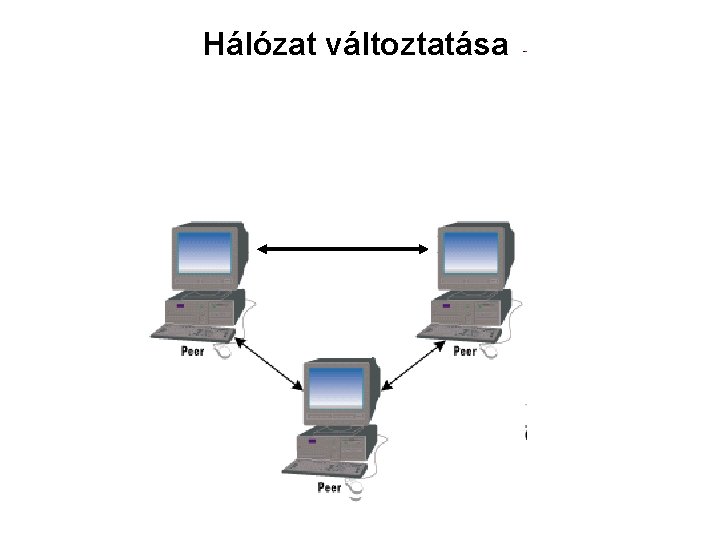 Hálózat változtatása 