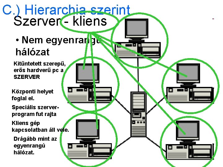 C. ) Hierarchia szerint Szerver - kliens • Nem egyenrangú hálózat Kitűntetett szerepű, erős