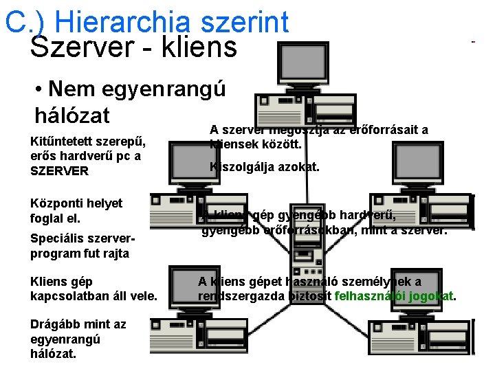 C. ) Hierarchia szerint Szerver - kliens • Nem egyenrangú hálózat A szerver megosztja