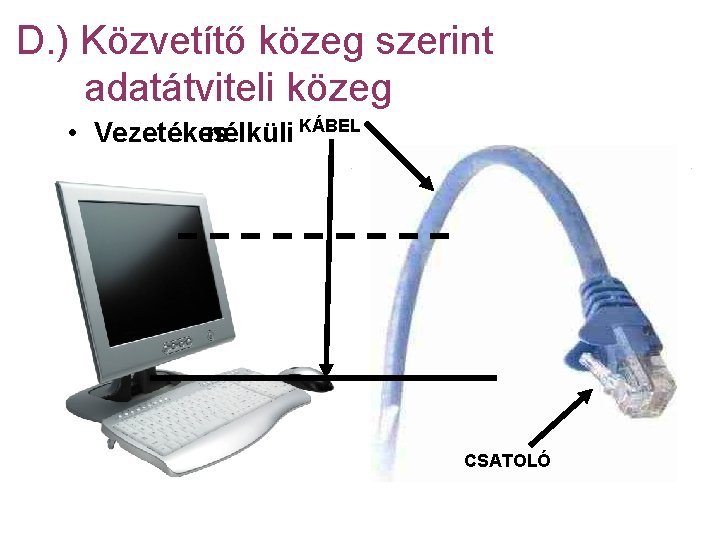 D. ) Közvetítő közeg szerint adatátviteli közeg • Vezetékes nélküli KÁBEL CSATOLÓ 