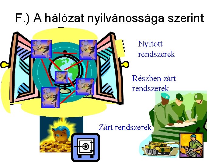 F. ) A hálózat nyilvánossága szerint Nyitott rendszerek Részben zárt rendszerek Zárt rendszerek 