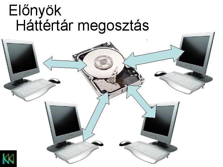 Előnyök Háttértár megosztás 