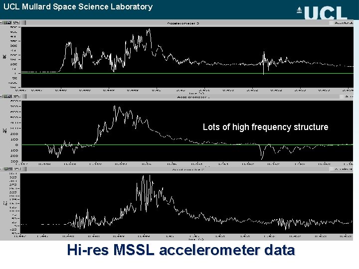 UCL Mullard Space Science Laboratory Lots of high frequency structure Hi-res MSSL accelerometer data