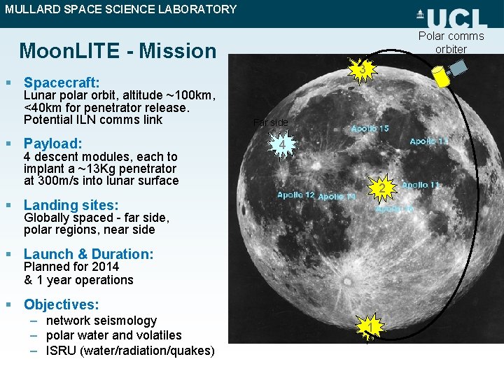 MULLARD SPACE SCIENCE LABORATORY Polar comms orbiter Moon. LITE - Mission 3 § Spacecraft: