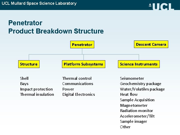 UCL Mullard Space Science Laboratory Penetrator Product Breakdown Structure Penetrator Structure Shell Bays Impact