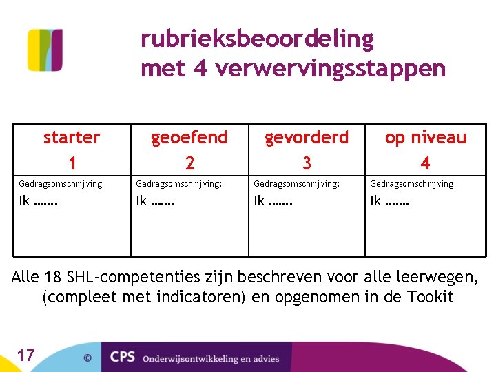 rubrieksbeoordeling met 4 verwervingsstappen starter 1 geoefend 2 gevorderd 3 op niveau 4 Gedragsomschrijving: rubrieksbeoordeling met 4 verwervingsstappen starter 1 geoefend 2 gevorderd 3 op niveau 4 Gedragsomschrijving:
