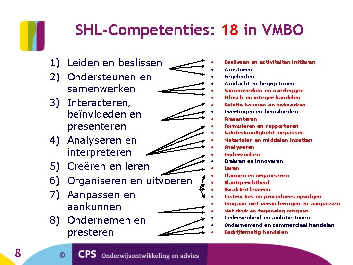 SHL-Competenties: 18 in VMBO 1) Leiden en beslissen 2) Ondersteunen en samenwerken 3) Interacteren,