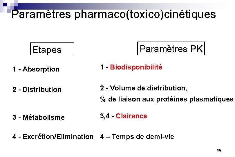 Paramètres pharmaco(toxico)cinétiques Etapes Paramètres PK 1 - Absorption 1 - Biodisponibilité 2 - Distribution