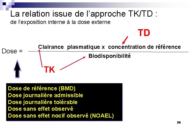 La relation issue de l’approche TK/TD : de l’exposition interne à la dose externe