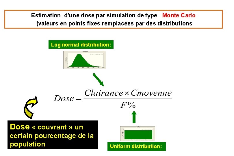 Estimation d’une dose par simulation de type Monte Carlo (valeurs en points fixes remplacées