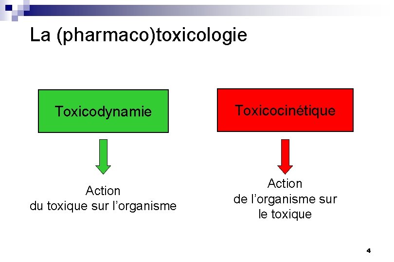 La (pharmaco)toxicologie Toxicodynamie Toxicocinétique Action du toxique sur l’organisme Action de l’organisme sur le