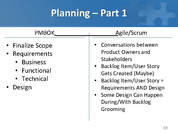 Planning – Part 1 Agile/Scrum PMBOK • Finalize Scope • Requirements • Business •