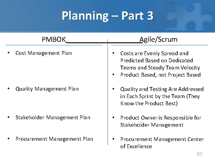 Planning – Part 3 Agile/Scrum PMBOK • Cost Management Plan • Costs are Evenly