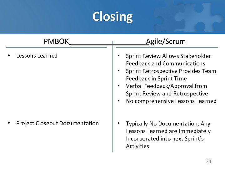 Closing Agile/Scrum PMBOK • Lessons Learned • Sprint Review Allows Stakeholder Feedback and Communications