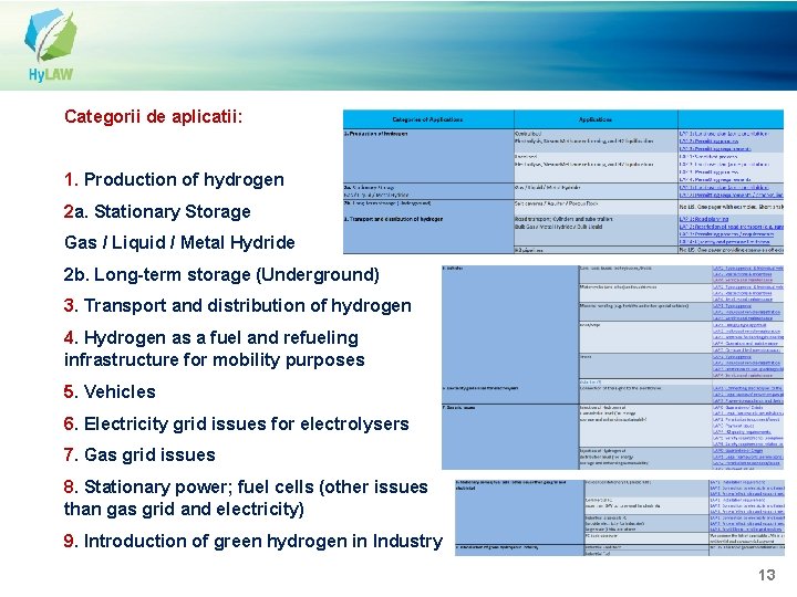 Categorii de aplicatii: 1. Production of hydrogen 2 a. Stationary Storage Gas / Liquid