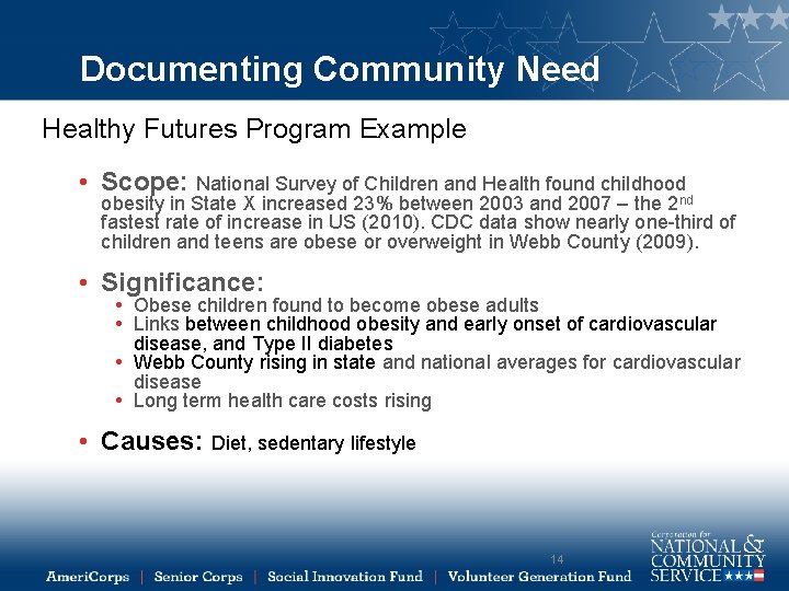 Documenting Community Need Healthy Futures Program Example • Scope: National Survey of Children and