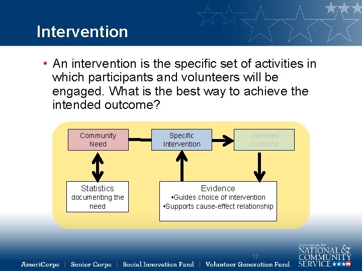 Intervention • An intervention is the specific set of activities in which participants and