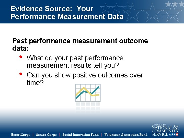 Evidence Source: Your Performance Measurement Data Past performance measurement outcome data: • What do