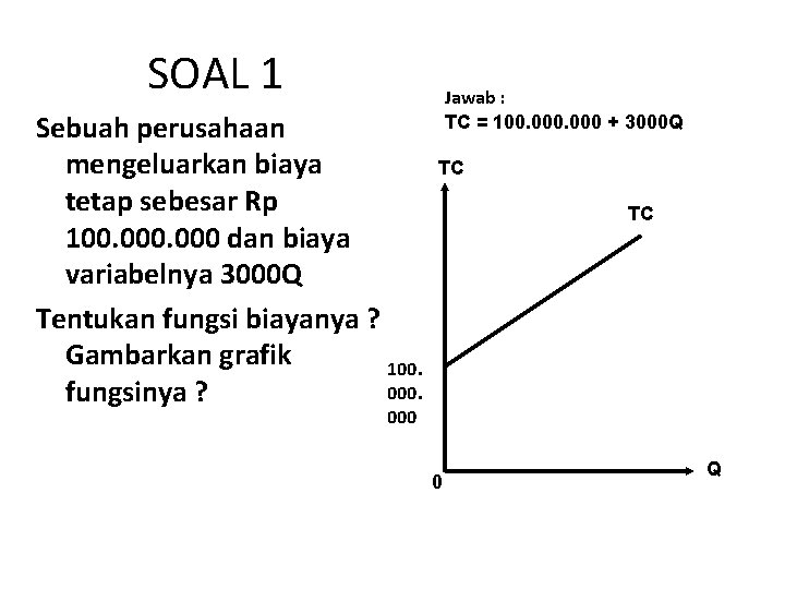 SOAL 1 Sebuah perusahaan mengeluarkan biaya tetap sebesar Rp 100. 000 dan biaya variabelnya