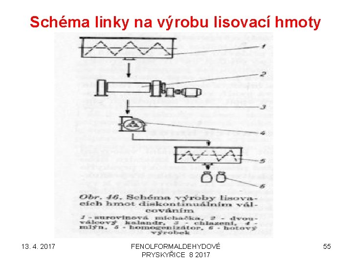 Schéma linky na výrobu lisovací hmoty 13. 4. 2017 FENOLFORMALDEHYDOVÉ PRYSKYŘICE 8 2017 55