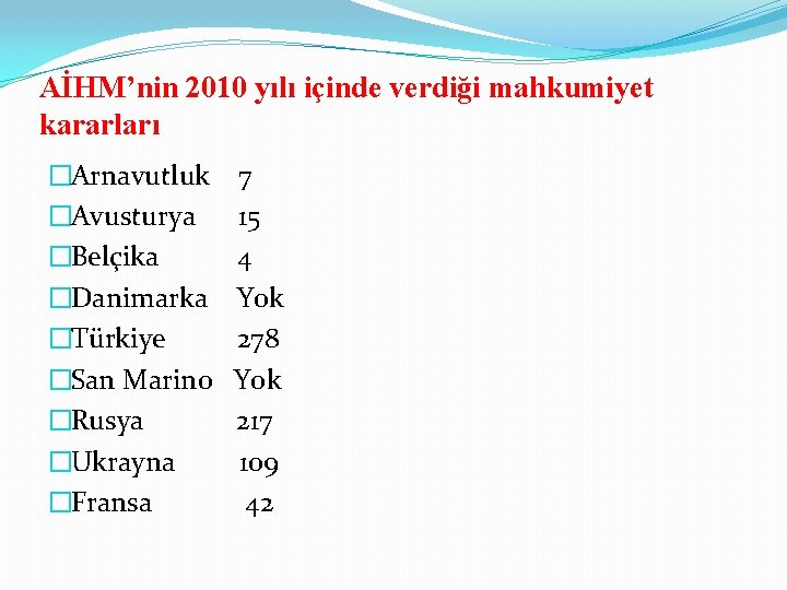 AİHM’nin 2010 yılı içinde verdiği mahkumiyet kararları �Arnavutluk �Avusturya �Belçika �Danimarka �Türkiye �San Marino