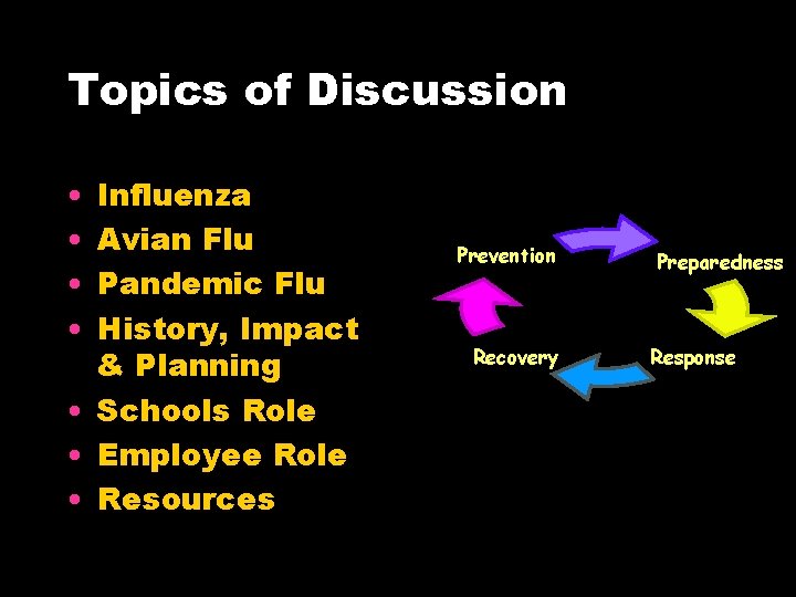 Topics of Discussion • • Influenza Avian Flu Pandemic Flu History, Impact & Planning