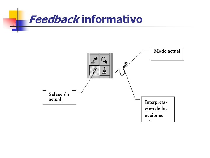 Feedback informativo Modo actual Selección actual Interpretación de las acciones 