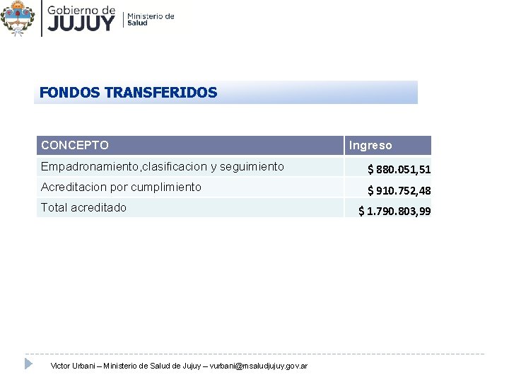 FONDOS TRANSFERIDOS CONCEPTO Ingreso Empadronamiento, clasificacion y seguimiento $ 880. 051, 51 Acreditacion por