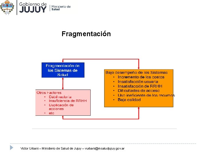 Fragmentación Victor Urbani – Ministerio de Salud de Jujuy – vurbani@msaludjujuy. gov. ar 