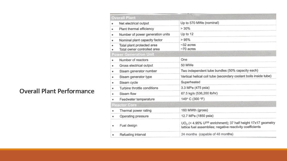 Overall Plant Performance 