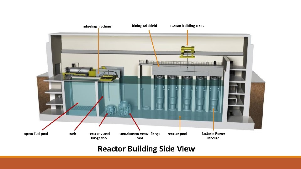 refueling machine spent fuel pool weir reactor vessel flange tool biological shield containment vessel