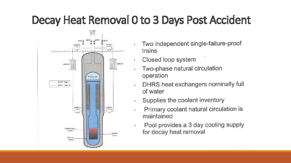 Decay Heat Removal 0 to 3 Days Post Accident 