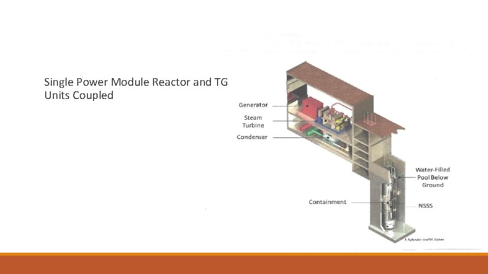 Single Power Module Reactor and TG Units Coupled 