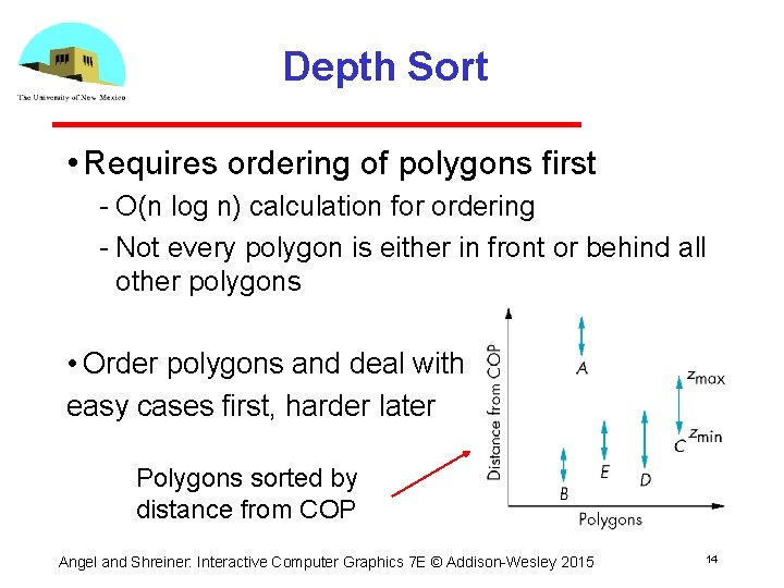 Depth Sort • Requires ordering of polygons first O(n log n) calculation for ordering