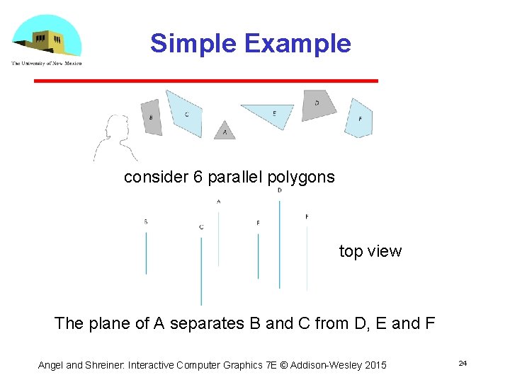 Simple Example consider 6 parallel polygons top view The plane of A separates B