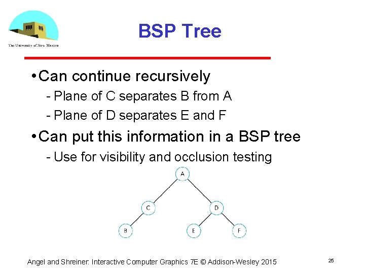 BSP Tree • Can continue recursively Plane of C separates B from A Plane