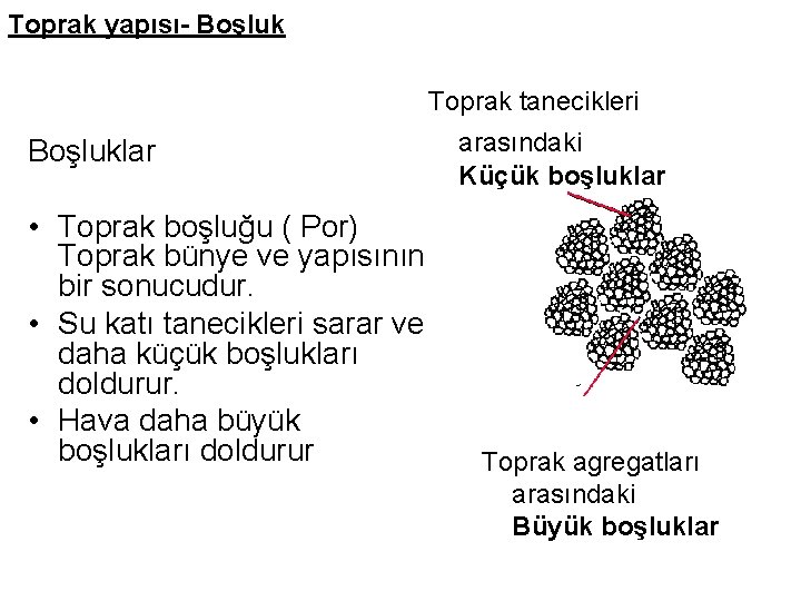 Toprak yapısı- Boşluk Toprak tanecikleri Boşluklar • Toprak boşluğu ( Por) Toprak bünye ve