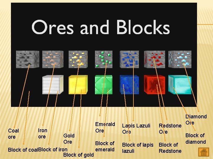 ORES AND BLOCKS Coal ore Iron ore Emerald Ore Gold Ore Block of emerald