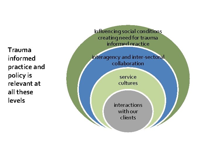 Trauma informed practice and policy is relevant at all these levels Influencing social conditions