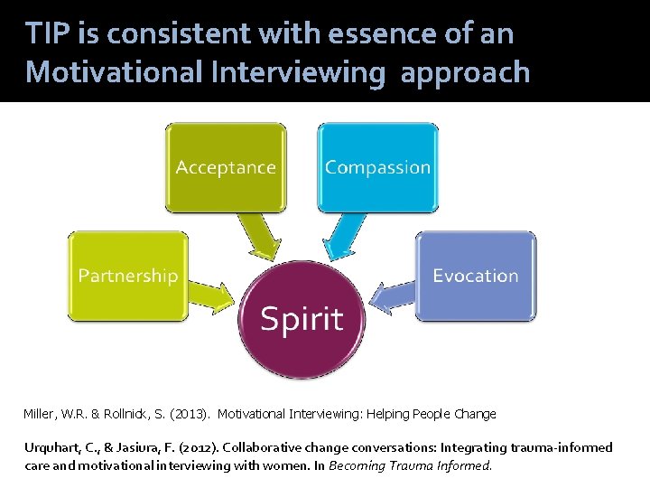 TIP is consistent with essence of an Motivational Interviewing approach Miller, W. R. &