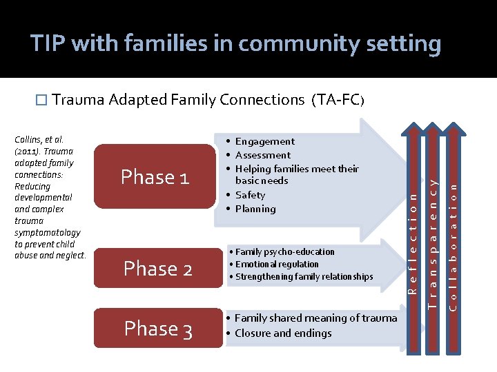 TIP with families in community setting Phase 2 Phase 3 • Family psycho-education •