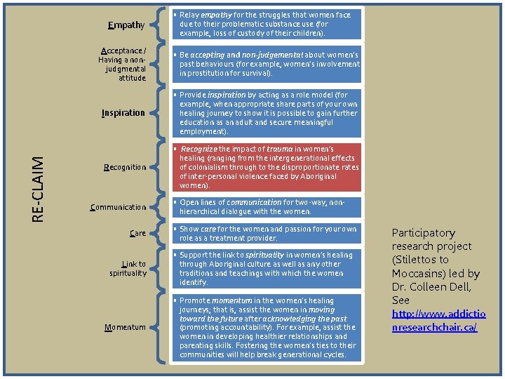 RE-CLAIM Empathy • Relay empathy for the struggles that women face due to their