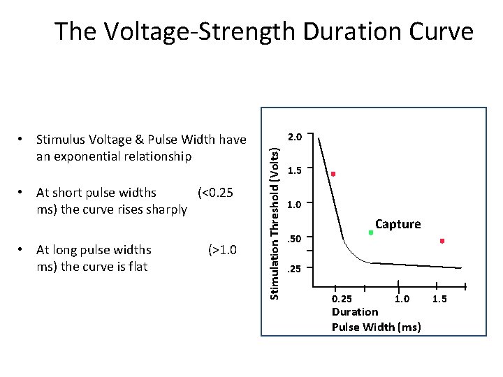 The Voltage-Strength Duration Curve • At short pulse widths (<0. 25 ms) the curve