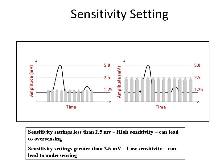 Sensitivity Setting 2. 5 1. 25 Time 5. 0 Amplitude (m. V) 5. 0