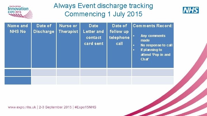Always Event discharge tracking Commencing 1 July 2015 Name and NHS No Date of