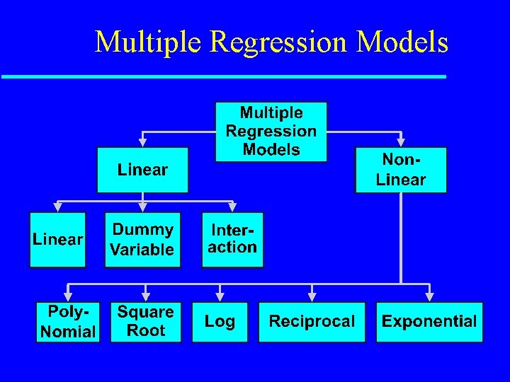 Multiple Regression Models 