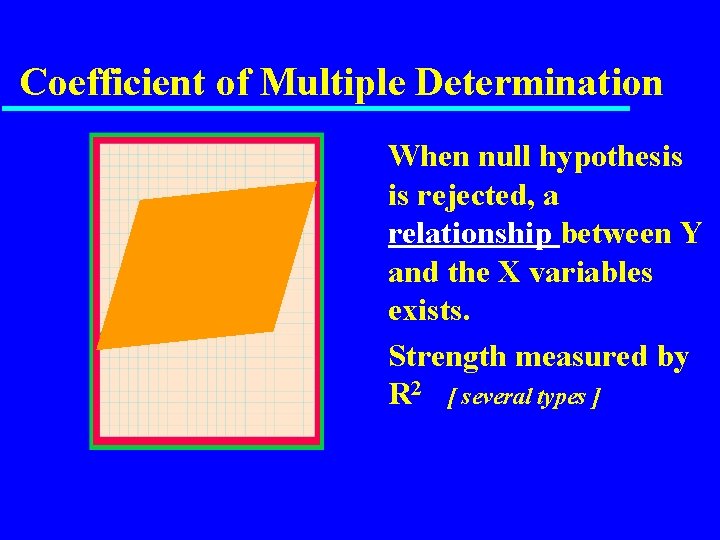 Coefficient of Multiple Determination When null hypothesis is rejected, a relationship between Y and