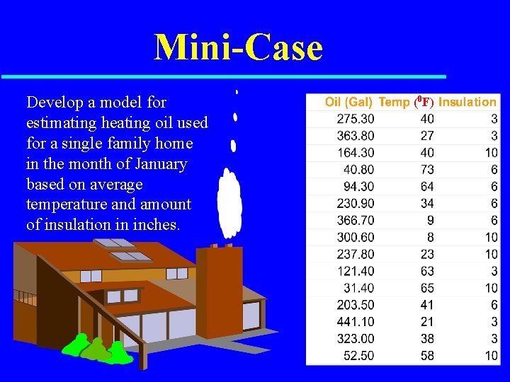 Mini-Case Develop a model for estimating heating oil used for a single family home