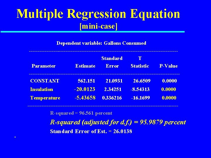 Multiple Regression Equation [mini-case] Dependent variable: Gallons Consumed ------------------------------------------Standard T Parameter Estimate Error Statistic